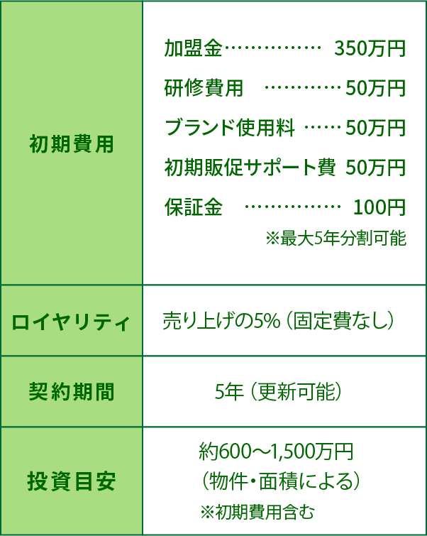 初期費用